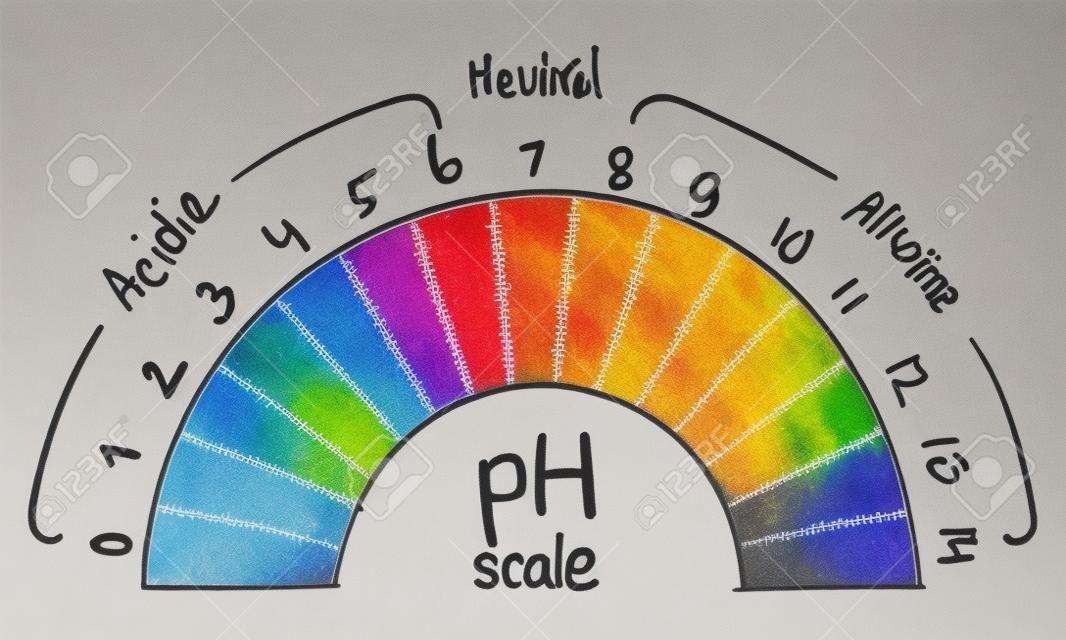pH scale art