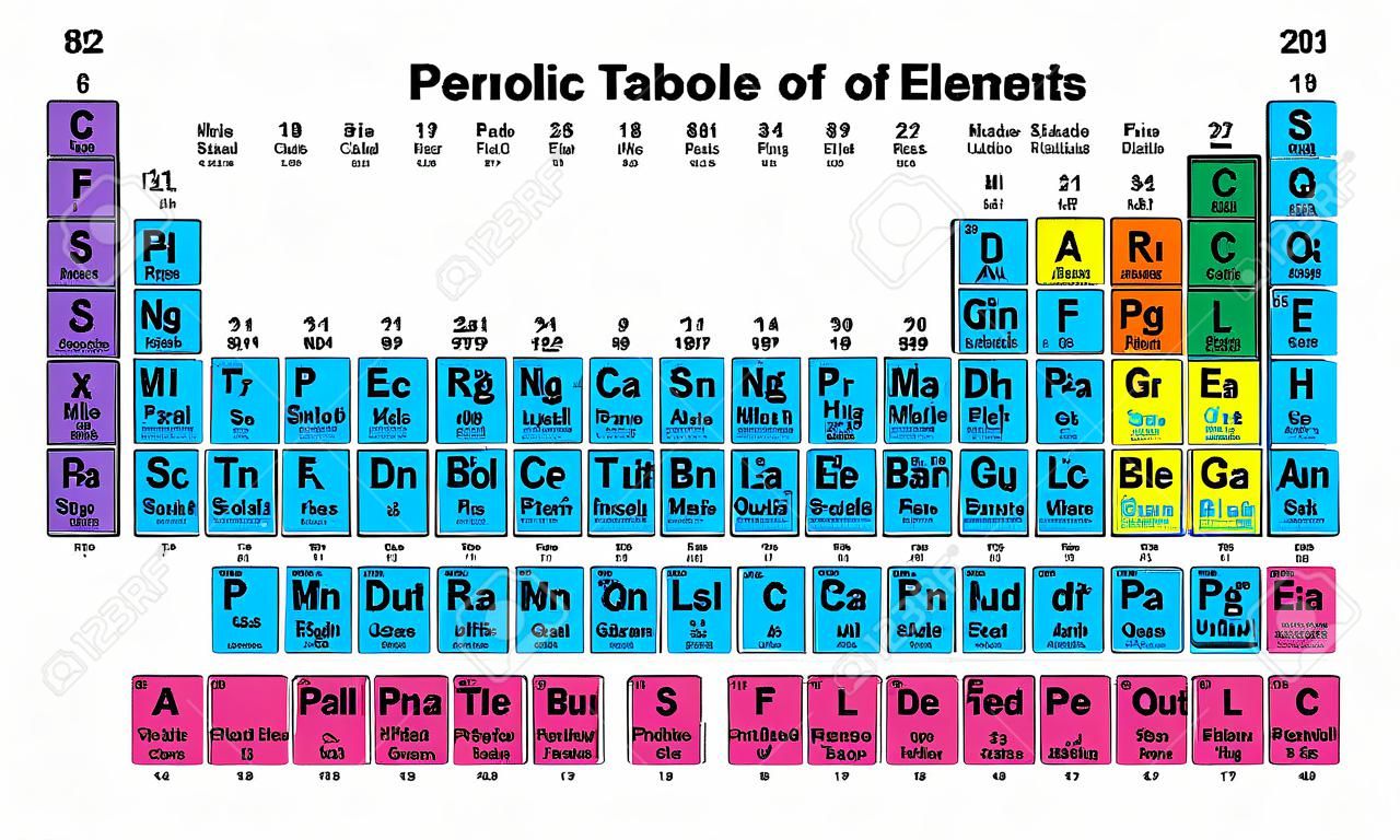 Tabela periódica dos elementos