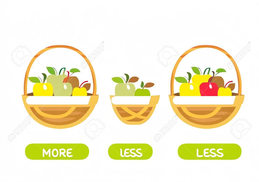 MORE and LESS antonyms word card vector template. Flashcard for english language learning. Opposites concept. There are many apples in the basket, few apples in the basket.