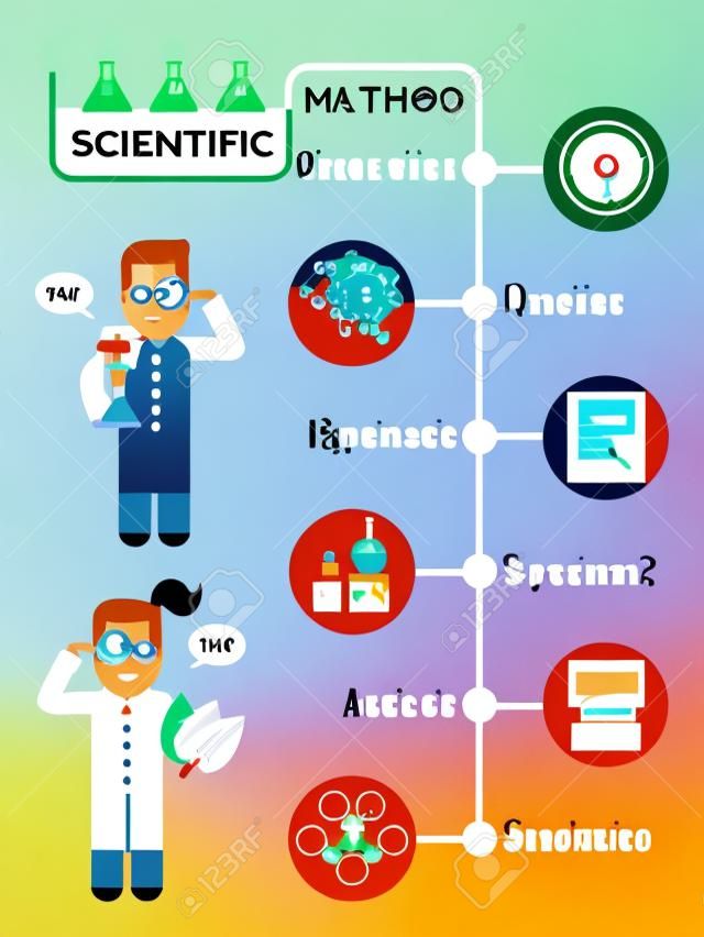 Bilimsel yöntem Infographic çizimi