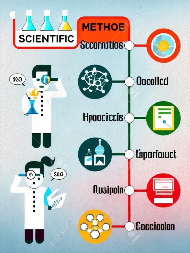 科學方法信息圖的插圖