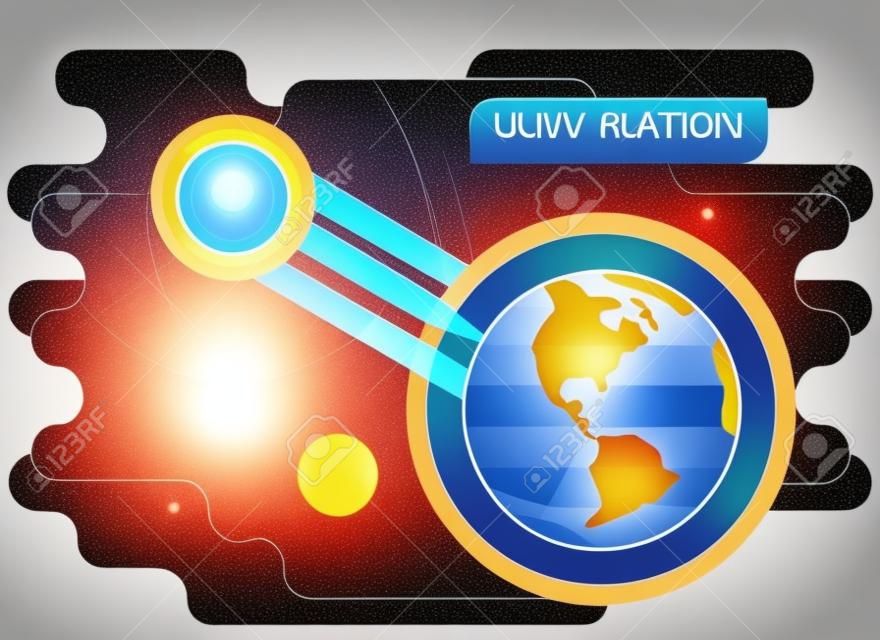 Diagramme de rayonnement UV, illustration vectorielle graphique avec soleil et planète terre.
