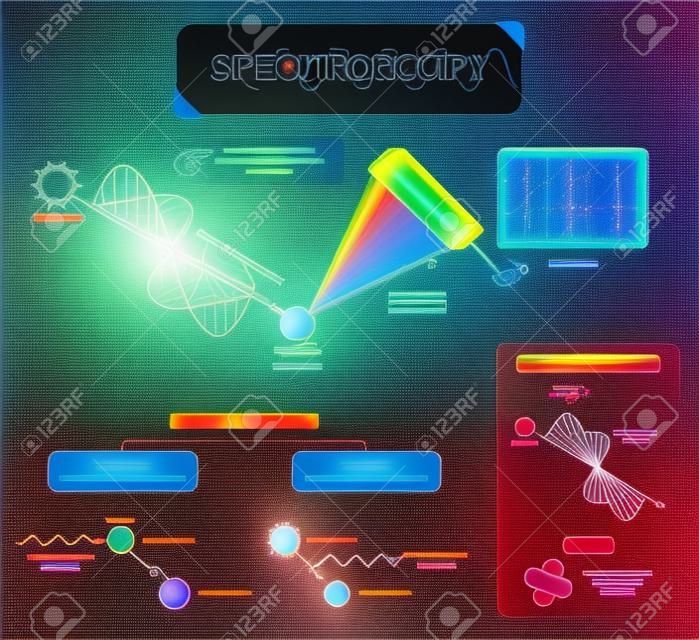 Spettroscopia con etichetta illustrazione vettoriale. Materia e radiazione elettromagnetica. Studio della luce visibile dispersa secondo la sua lunghezza d'onda, da un prisma. Nozioni di base sulla fisica.