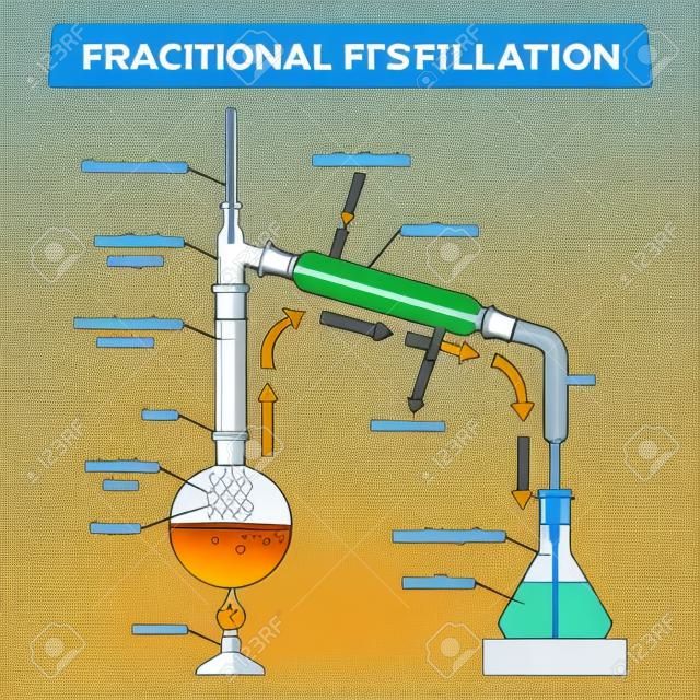 Ilustración de vector de destilación fraccionada. Esquema de proceso de tecnología educativa etiquetado. Método físico para separar mezcla a fracciones y líquido con vapor y equipo de columna de fraccionamiento.