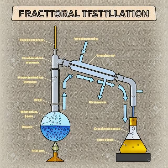 Ilustração vetorial de destilação fracionária. Esquema de processo de tecnologia educacional rotulada. Método de física para separar a mistura em frações e líquido com vapor e equipamento de coluna de fracionamento.