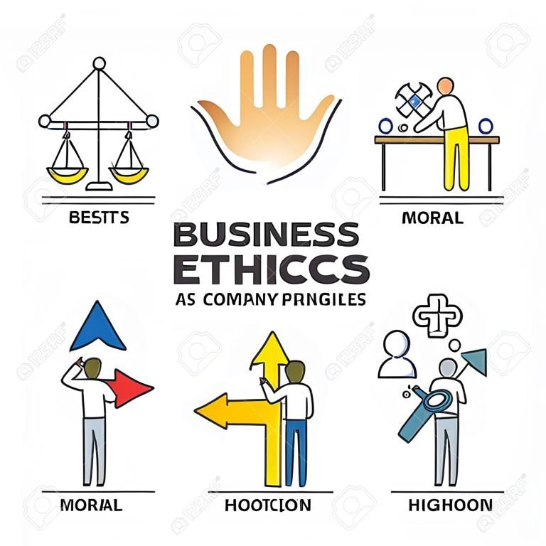 Etyka biznesowa jako zasady firmy i uczciwość moralna ustawiają schemat konspektu