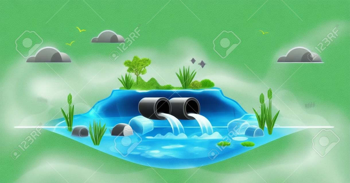 Efluente como tanque séptico de água de esgoto ou conceito de contorno de tratamento de esgoto