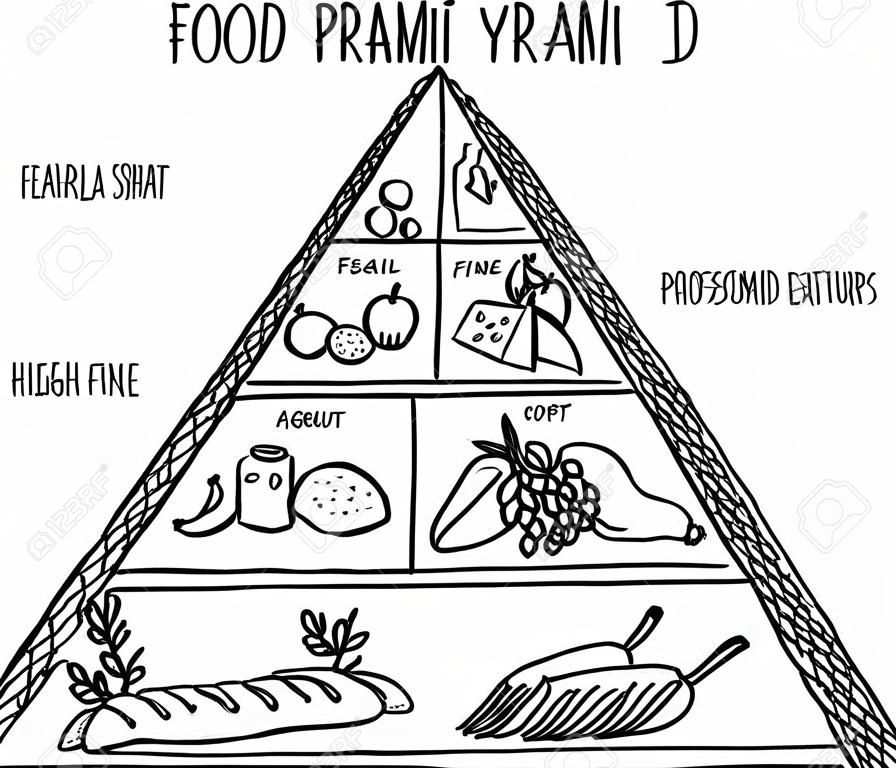 hand drawn illustration of food pyramid
