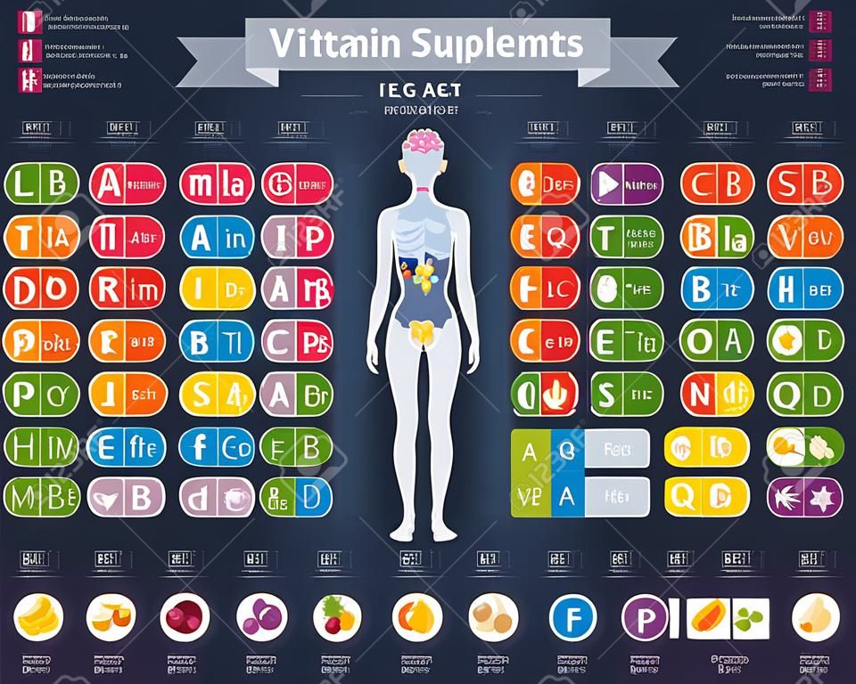 ミネラル ビタミン サプリメント アイコン。健康利点フラット ベクトル アイコンを設定、テキスト文字ロゴは黒い背景を分離しました。表の図医学医療グラフ ダイエット バランス医療インフォ グラフィックの図
