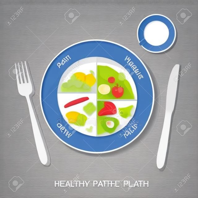 concetto di piatto sano, illustrazione vettoriale
