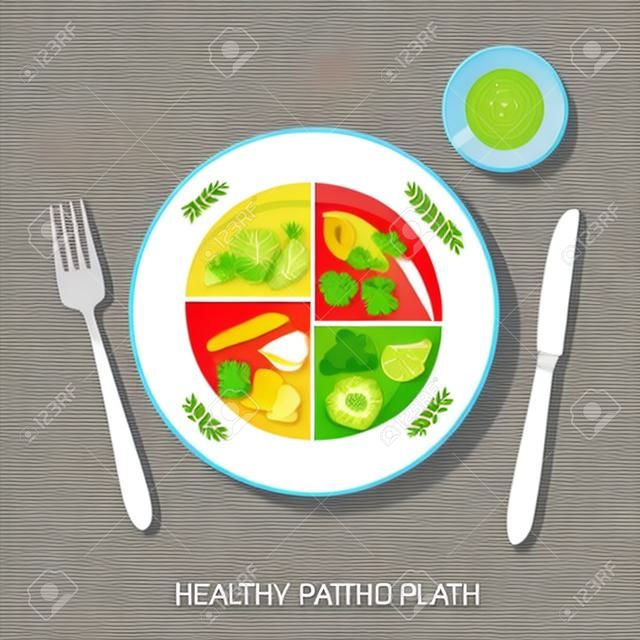 concetto di piatto sano, illustrazione vettoriale