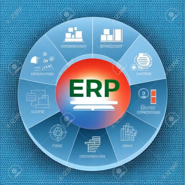 Moduli di pianificazione delle risorse aziendali (ERP) con diagramma a cerchio e moduli di icone firmano il disegno vettoriale
