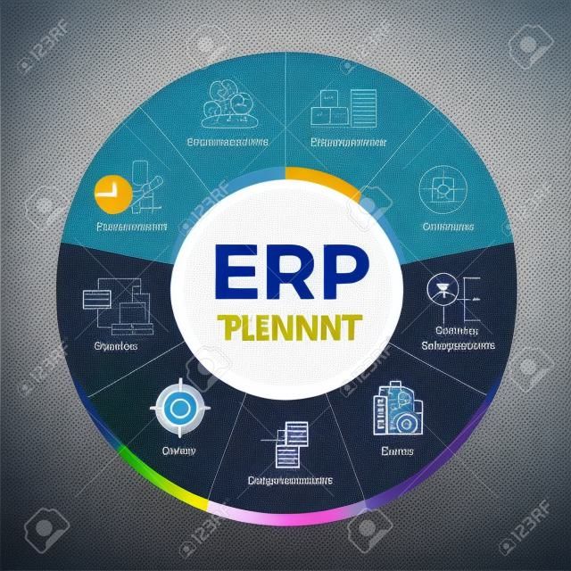 원형 다이어그램 차트 및 아이콘 모듈 서명 벡터 디자인이 있는 ERP(Enterprise Resource Planning) 모듈