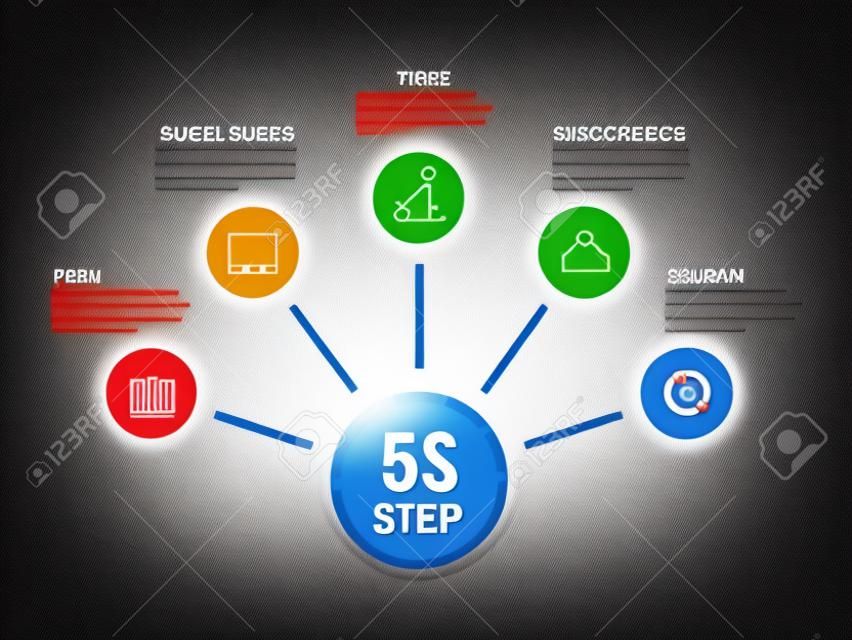 Los pasos de 5S para el éxito con el círculo de iconos son el diseño de vector de diagrama de rollo