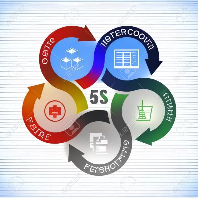 5s methodology with sort, set in order ,shine ,standardize and sustain icon in circle arrow cross chart diagram vector design