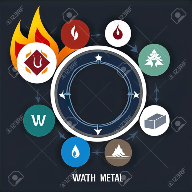 Wu xing china lub wykres filozofii 5 elementów z symbolami ognia, ziemi, metalu, wody i drewna w kółku z projektem wektora pętli koła ze strzałką
