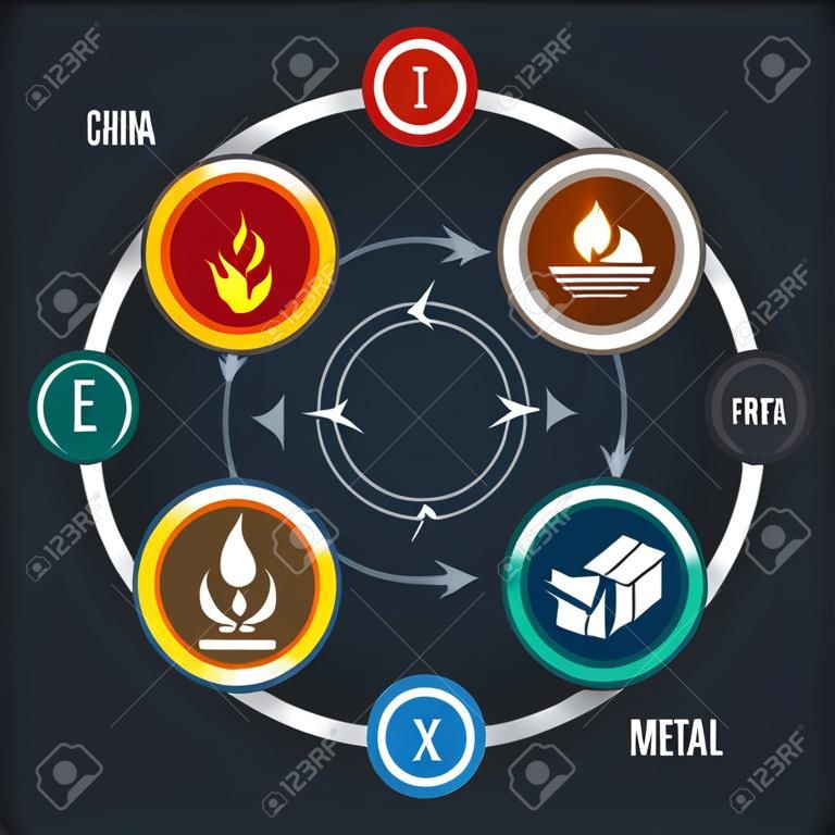 WU XING China of 5 elementen Filosofiekaart met vuur, aarde, metaal, water en hout symbolen in cirkel met pijlcirkel loop vector ontwerp