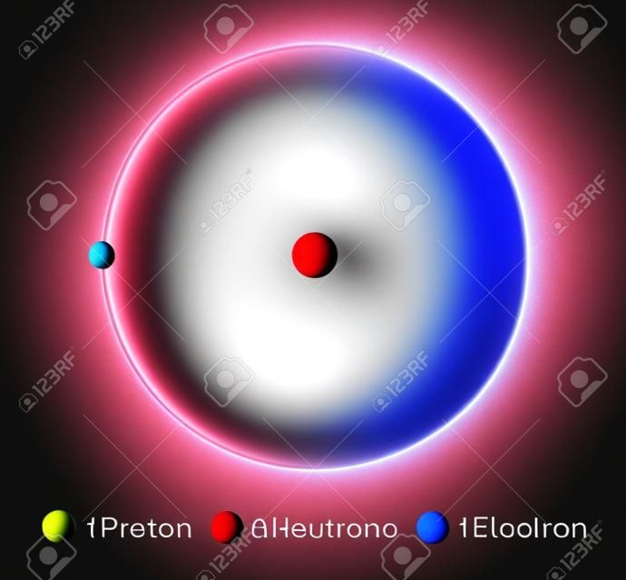 白色背景に分離された水素の原子構造の3Dレンダリング
陽子は赤い球体、中性子は黄色の球体、電子は青い球体として表される
