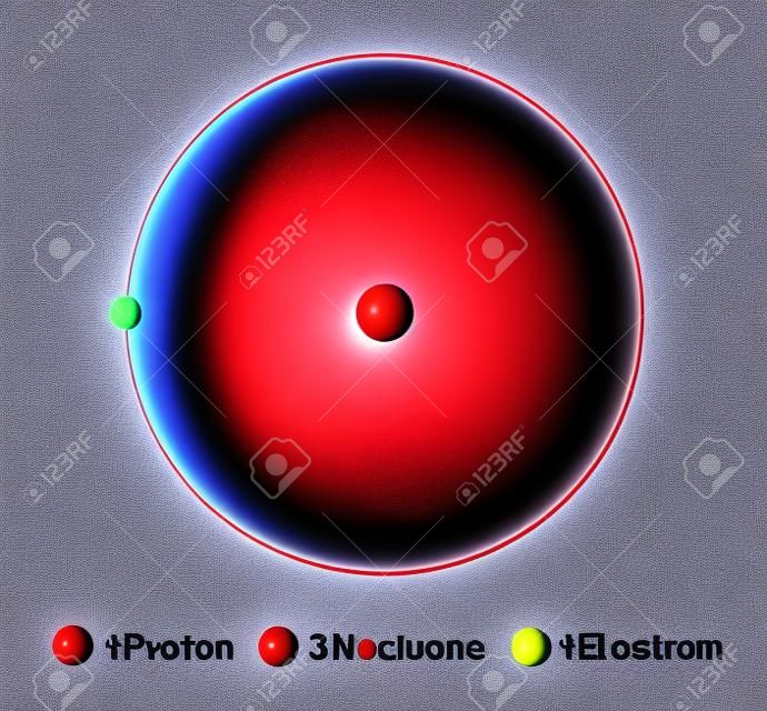 Rendering 3D della struttura dell'atomo di idrogeno isolato su sfondo bianco I protoni sono rappresentati come sfere rosse, i neutroni come sfere gialle, gli elettroni come sfere blu