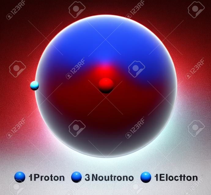 Rendering 3D della struttura dell'atomo di idrogeno isolato su sfondo bianco I protoni sono rappresentati come sfere rosse, i neutroni come sfere gialle, gli elettroni come sfere blu
