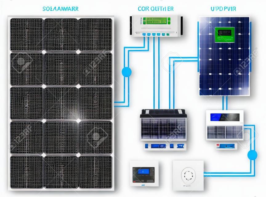 Sistema di celle a pannello solare con inverter ibrido, controller, batteria e contatore progettato. Fonti di energia rinnovabile. Sistema di accumulo dell'energia di backup.