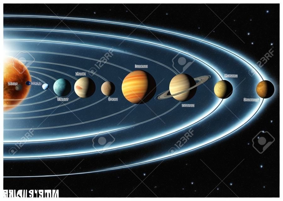 Schemat Układu Słonecznego