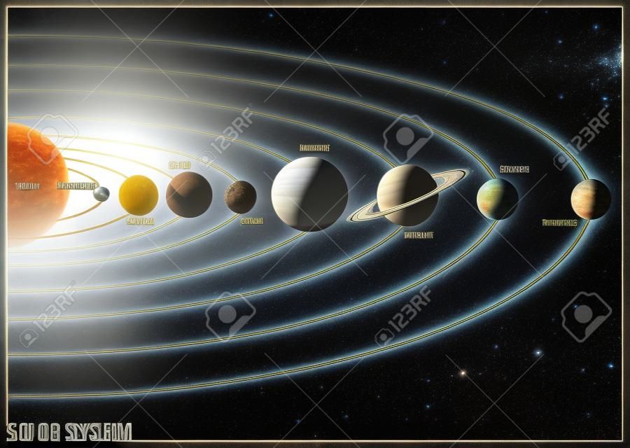 Diagram of Solar System
