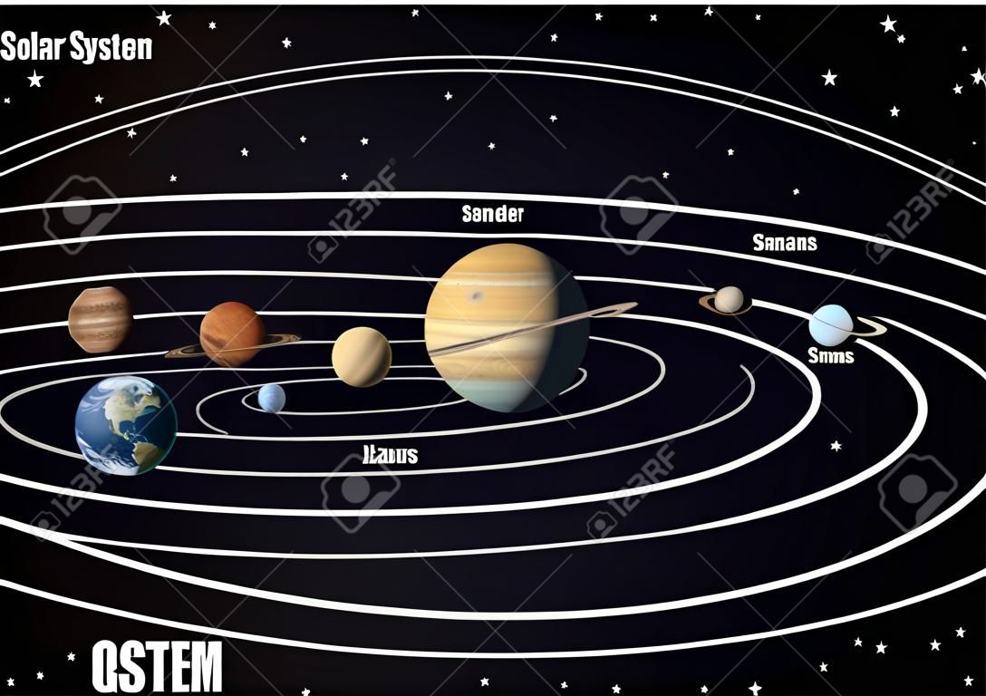 Схема Солнечной системы