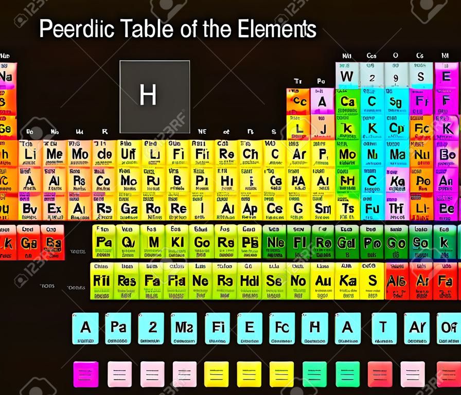 Az elemek periódusos táblázata, vektoros tervezés, kibővített változat, RGB színek, fekete háttér