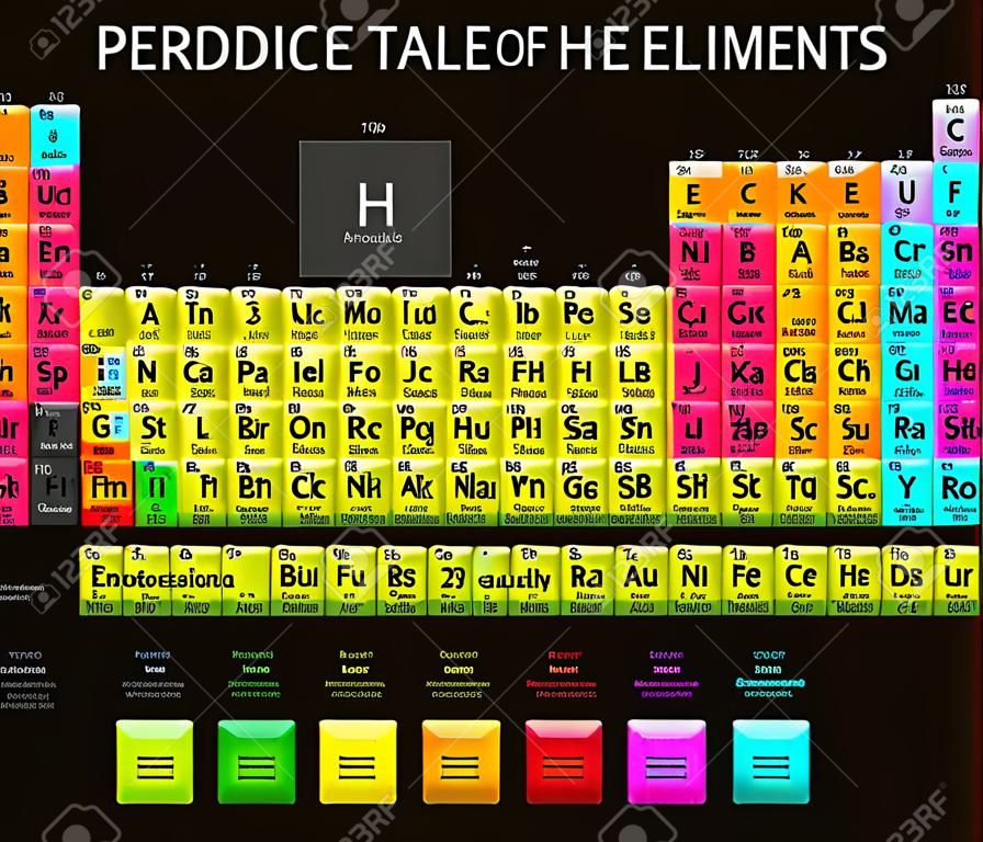 Periodieke tabel van de elementen, vector ontwerp, uitgebreide versie, RGB kleuren, zwarte achtergrond