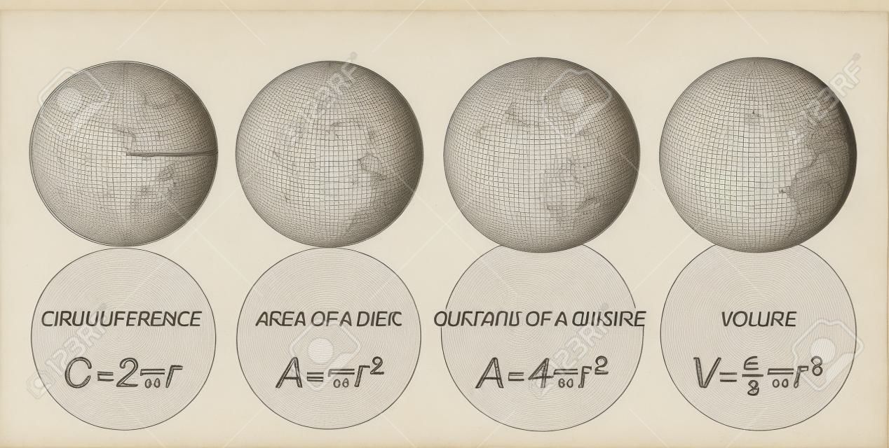 Kör és gömb matematikai képletek kerülete, területe a lemez, felülete egy gömb és térfogat