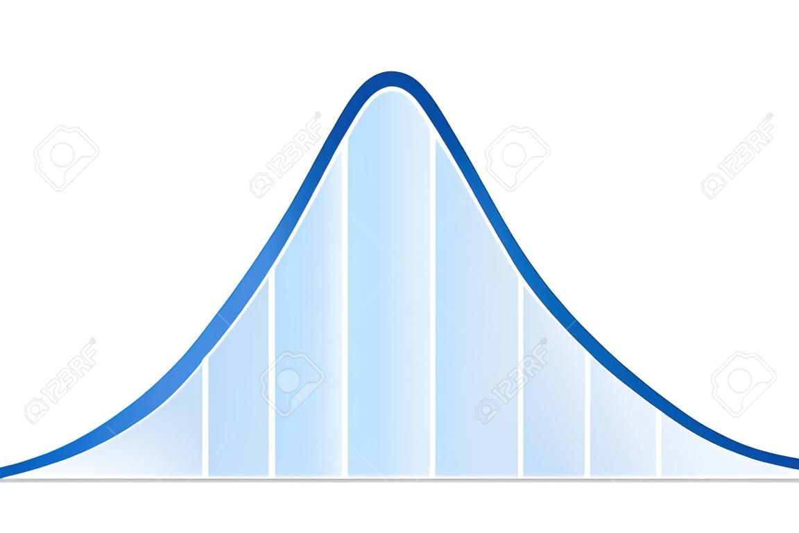 Standard normal distribution curve illustration on white