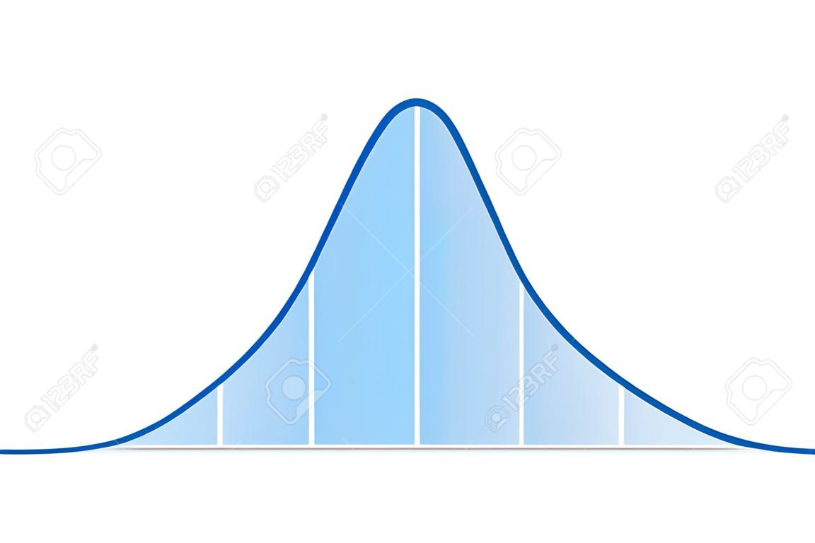 Ilustração normal padrão da curva da distribuição no branco