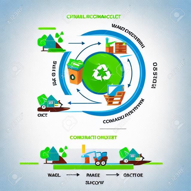 Confrontando economia che mostra il ciclo di vita del prodotto circolari e lineari. Le risorse naturali sono prese alla produzione. Dopo prodotto utilizzo viene riciclato o scaricati. Illustrazione vettoriale su sfondo bianco. Riciclaggio dei rifiuti concetto di gestione.