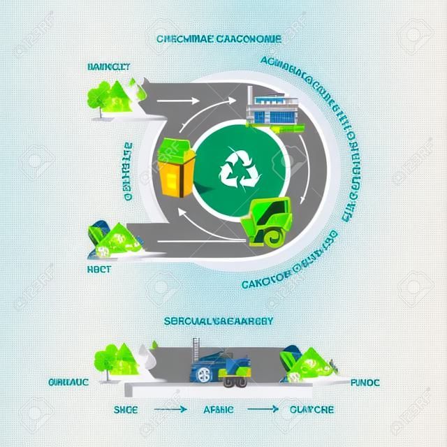 Comparing circular and linear economy showing product life cycle. Natural resources are taken to manufacturing. After usage product is recycled or dumped. Vector illustration on white background. Waste recycling management concept.