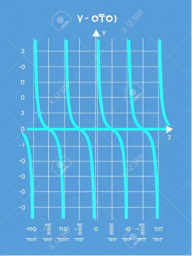 Vector mathematical illustration of function y = cot x. The cotangent function is shown in a blue graph, chart. trigonometric or goniometric functions. The icon is isolated on a white background.