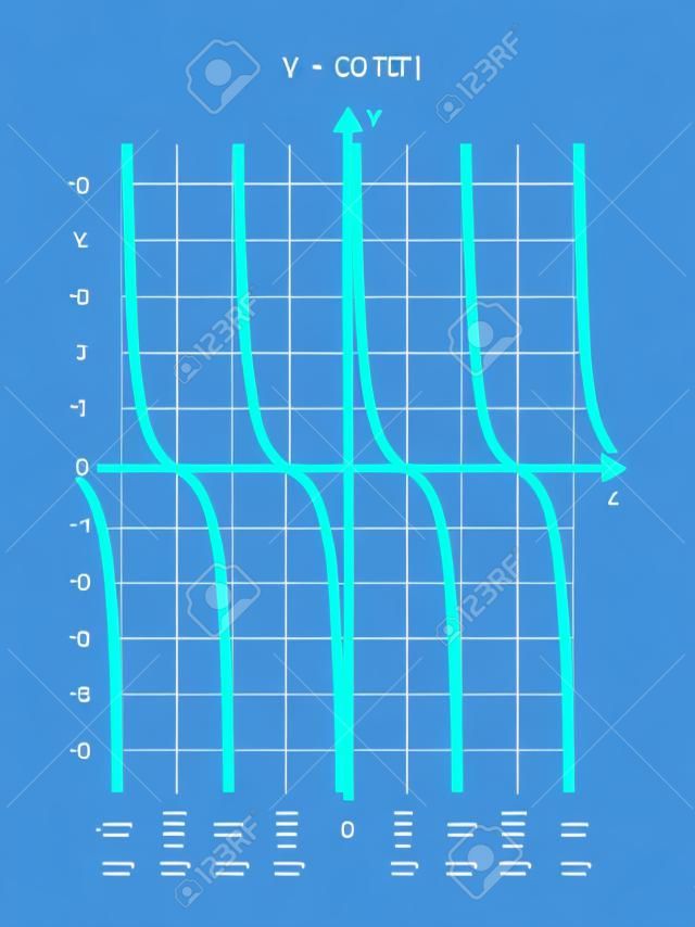 Vector mathematical illustration of function y = cot x. The cotangent function is shown in a blue graph, chart. trigonometric or goniometric functions. The icon is isolated on a white background.