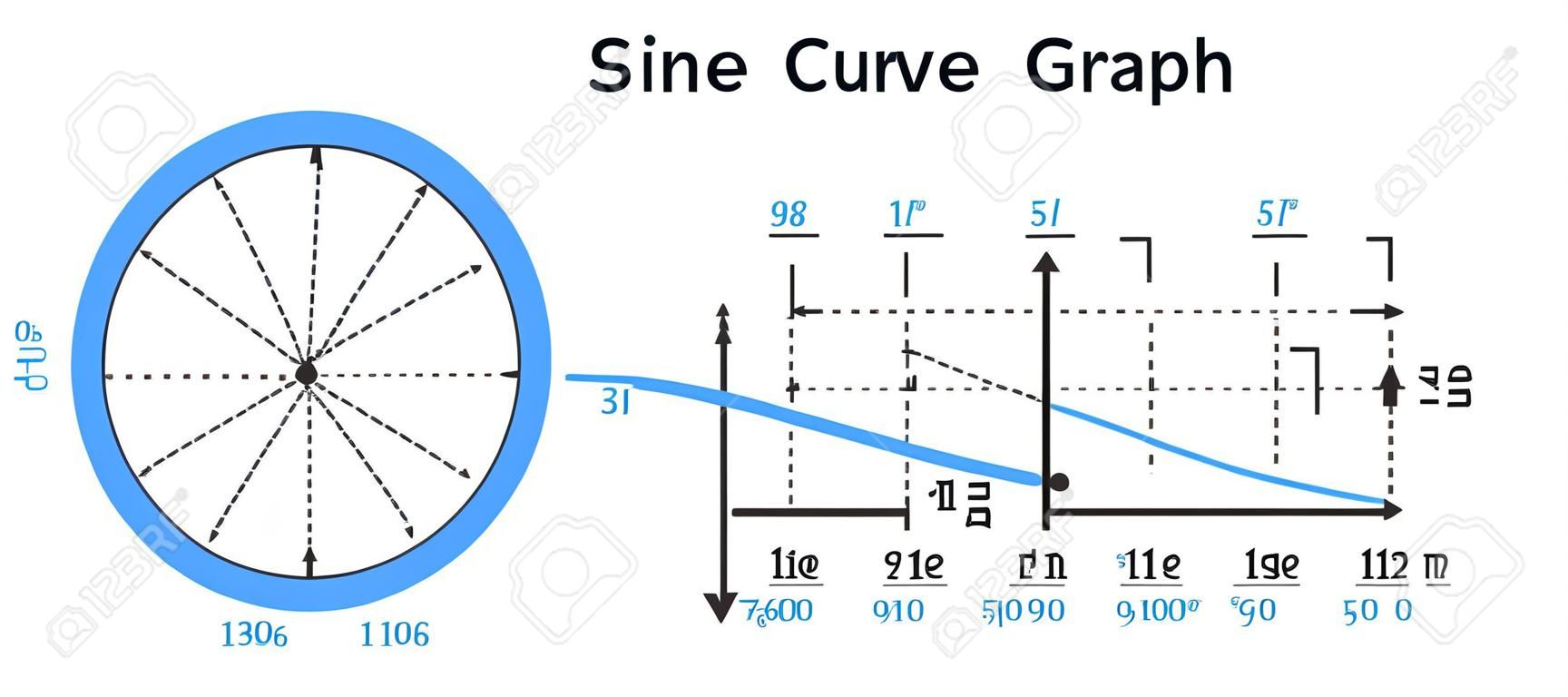 Ilustración matemática vectorial de la curva sinusoidal en un gráfico o gráfico y un círculo unitario que muestra un gráfico sinusoidal. Función gonométrica o goniométrica. El icono está aislado en blanco. Función seno, onda, ángulo.