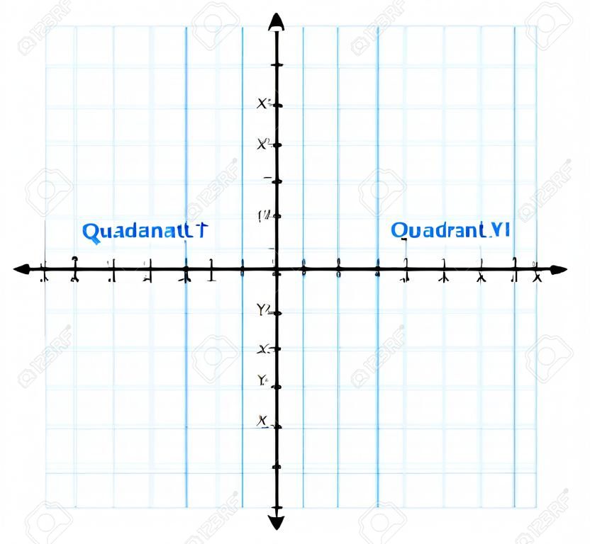 Vector wiskunde grafiek of grafiek met blauw raster en vier coördinaat vlak kwadranten en oorsprong. Grafiek geïsoleerd op een witte achtergrond. Cartesische coördinaat vlak met x en y as. Kwadrant I, II, II, IV.