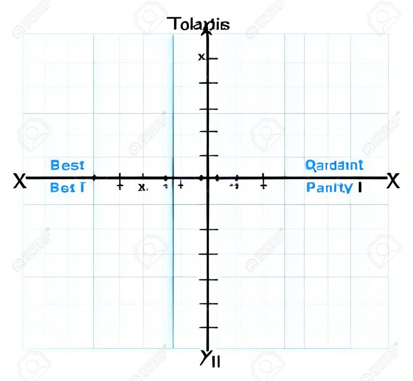 Vector math graph or chart with blue grid and four coordinate plane quadrants and origin. Graph isolated on a white background. Cartesian coordinate plane with x and y axis. Quadrant I, II, II, IV.