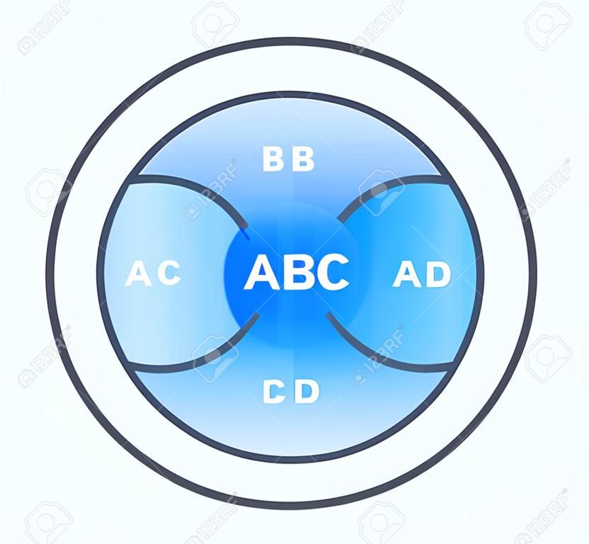 Vector illustration of Venn diagram, four circle layout, the intersection of four sets. Diagram with overlapping circles isolated on a white background. A, B, C, D give ABC, BCD, ACD, ABD, and ABCD.
