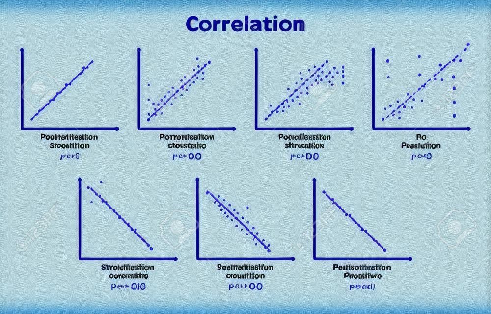 ejemplo de correlación positiva débil