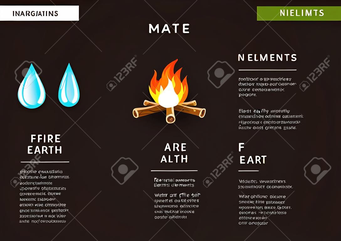 Elementi naturali - acqua, fuoco, aria e terra. Elementi Infografica.