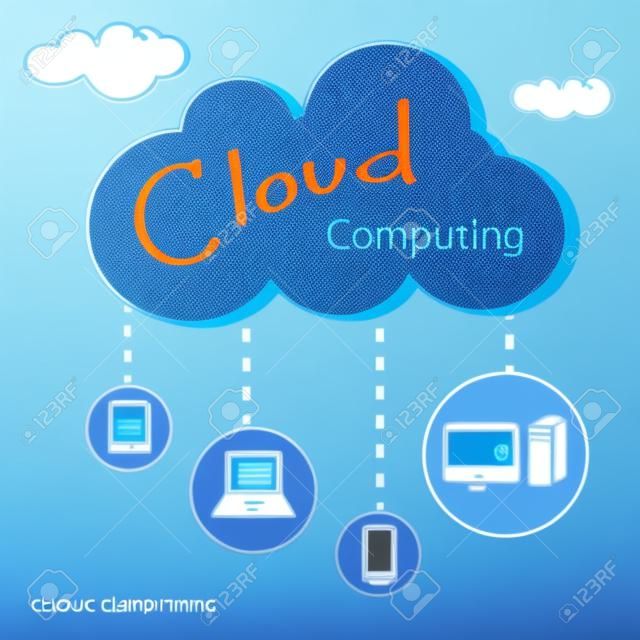 Concepto de computación en la nube