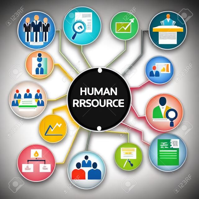human resource network, mind mapping, info graphic