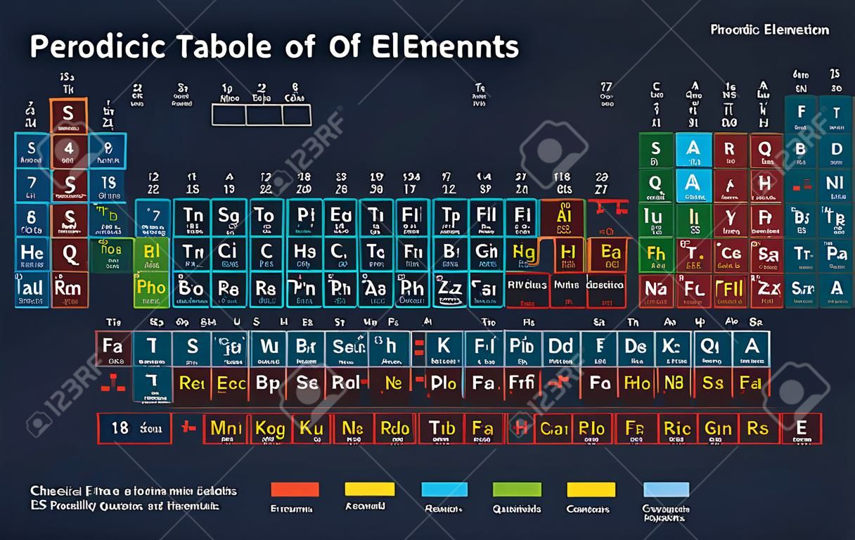 Tabela periódica de elementos. 118 elementos químicos.