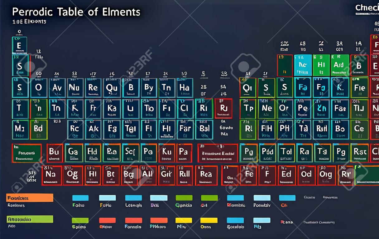 Tabela periódica de elementos. 118 elementos químicos.