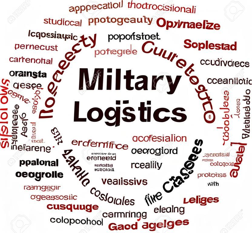 Abstract word cloud for Military logistics with related tags and terms