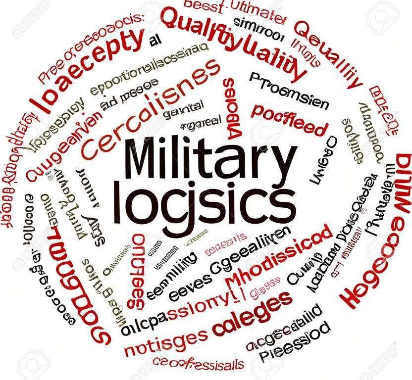 Abstract word cloud for Military logistics with related tags and terms