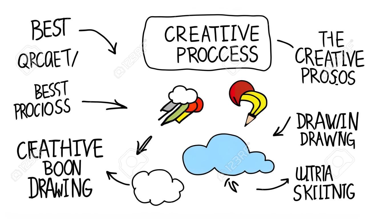 creative process drawing concept